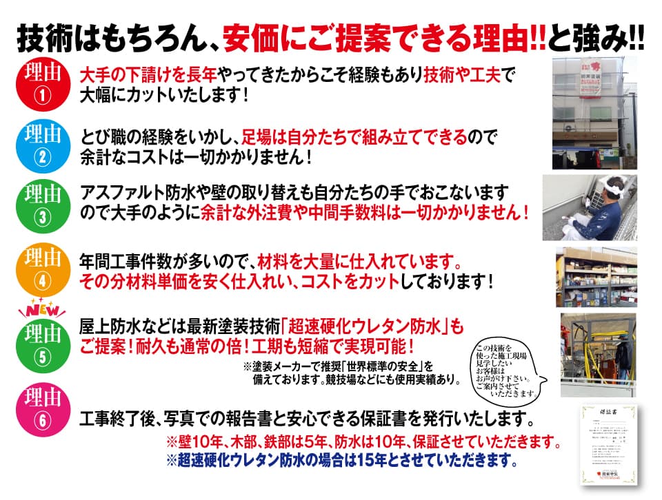 関東塗装安価にできる理由